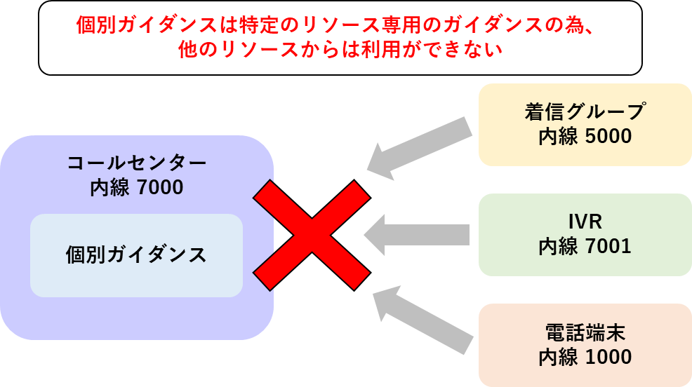 1.共通ガイダンスと個別ガイダンス – BIZTEL Manual