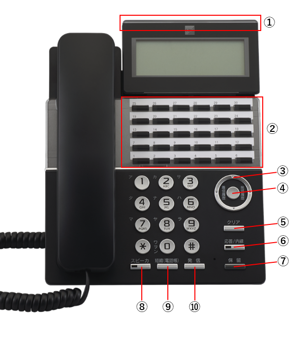 2.SAXA IP NetPhone SXⅢの通話操作 – BIZTEL Manual